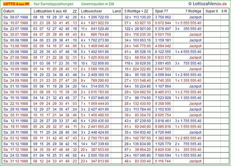 lottozahlen archiv tabelle